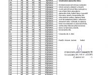Obrázek: pages/galerie/prijimacky-gymnazium-ctyrlete.jpg